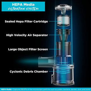 Simplicity S65D Deluxe Cordless Stick Vacuum Hepa media filtration system.