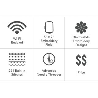 Icons representing: Wi-Fi Enabled, Embroidery Field, built-in designs on the Baby Lock Bloom Sewing and Embroidery Machine by Baby Lock, LCD Display & Navigation, Advanced Needle Threader, and one-touch buttons for convenience.