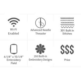A diagram showing the different types of Baby Lock Vesta Sewing & Embroidery Machine designs.